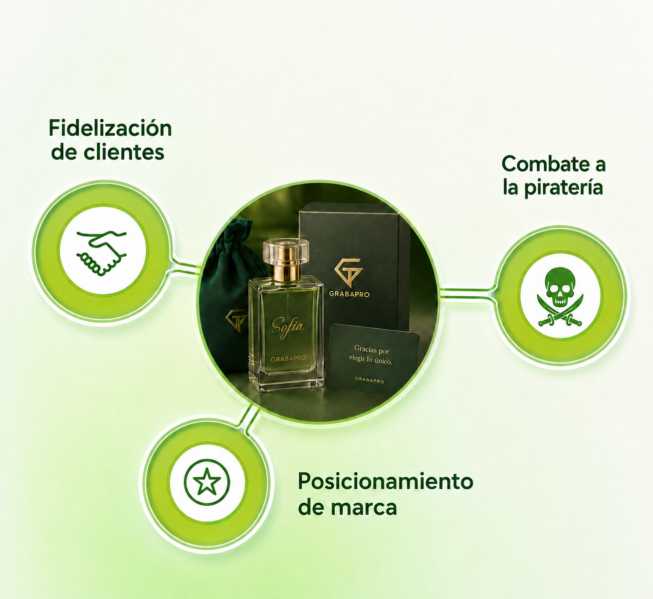 oferta de valor
